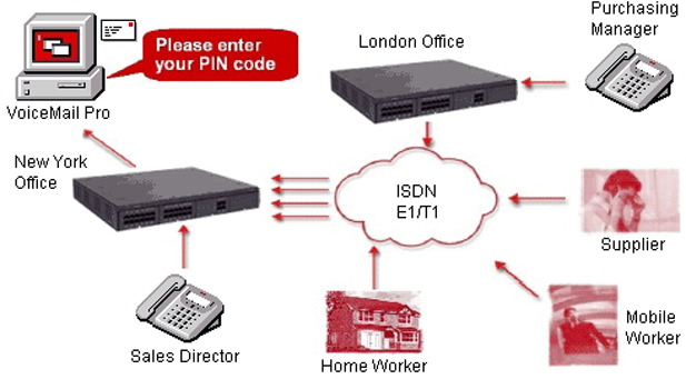 IP Office Meet-me Ses Konferans
