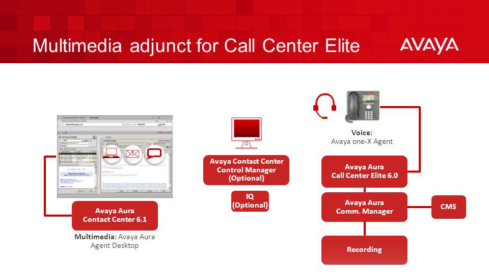Aura Call Center Elite